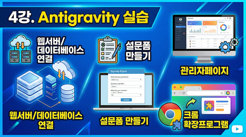 Antigravity 실습: 설문폼 만들기 · 관리자페이지 · 크롬 확장프로그램